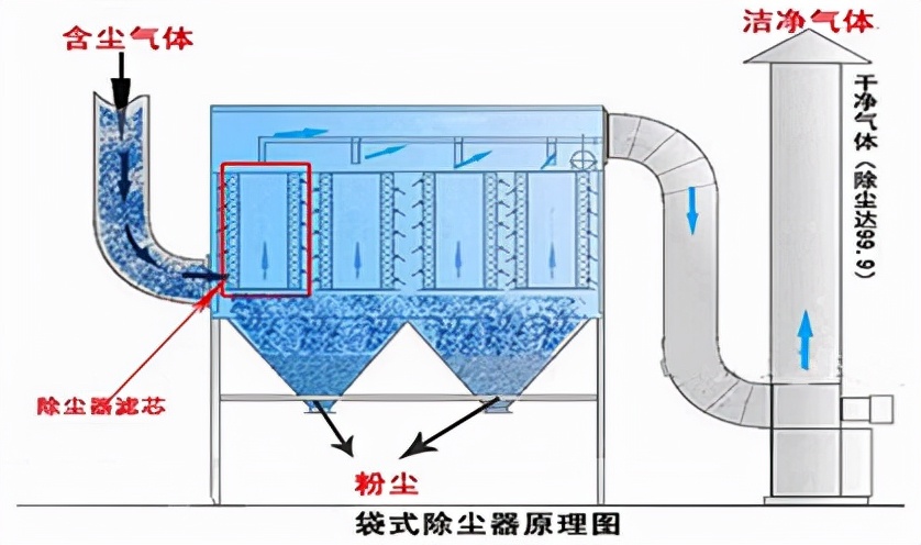 布袋除塵器.jpg